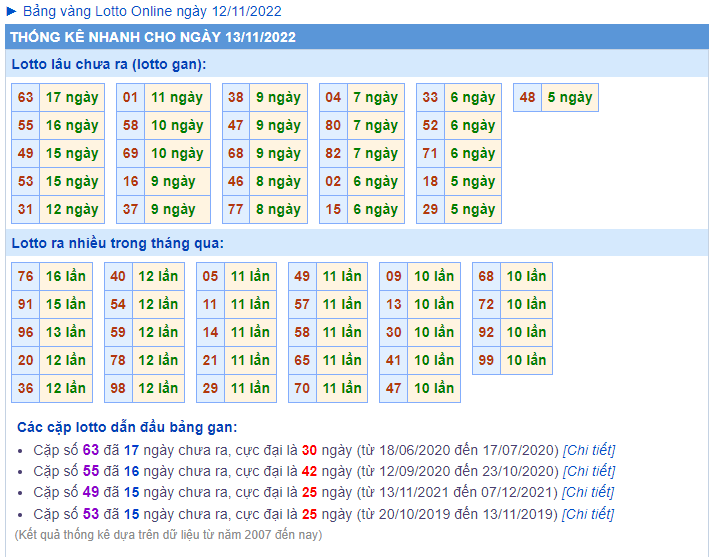 Nuôi lô khung 247 nuôi lô soi cầu 247 soi cầu 3 càng