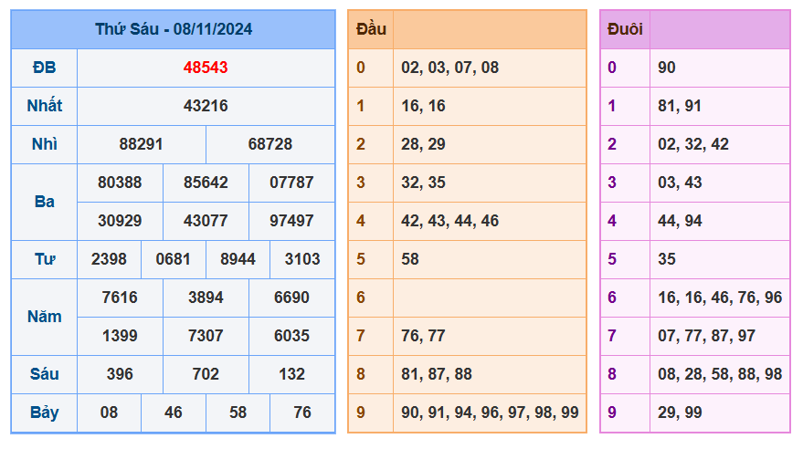 Soi cầu 247 ngày 09-11-2024