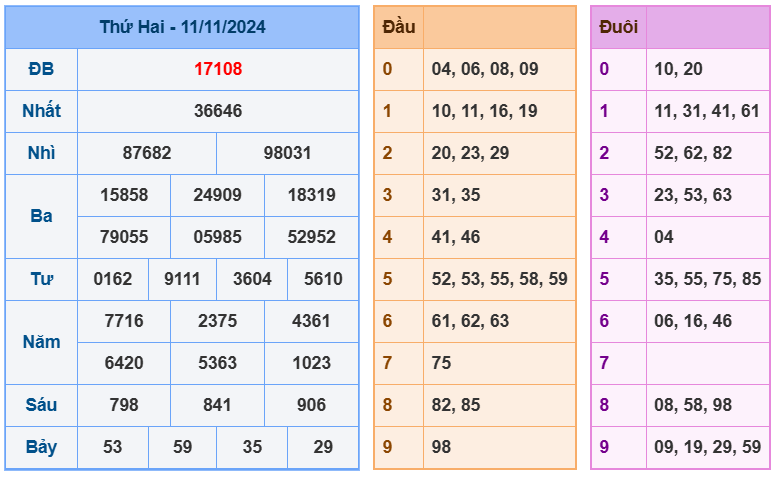 Soi cầu 247 ngày 12-11-2024