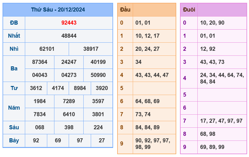 Cao thủ soi cầu 247 ngày 21-12-2024