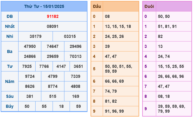 Soi cầu xsmb ngày 16-01-2025