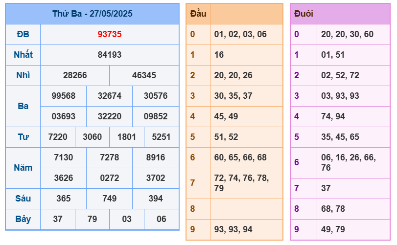 Soi cầu xsmb ngày 28-05-2025